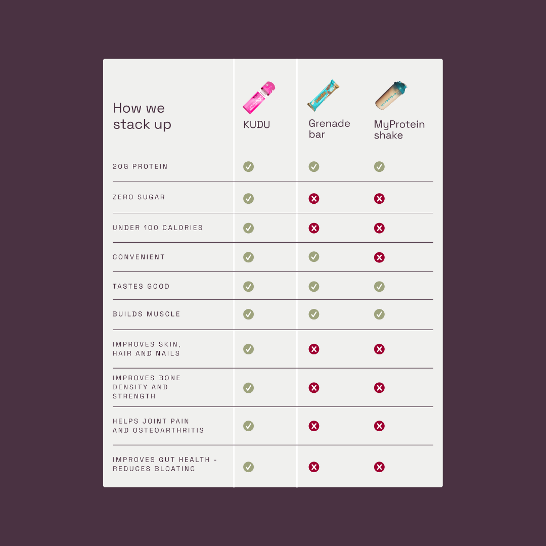 20g Liquid Collagen Protein (14x63ml)